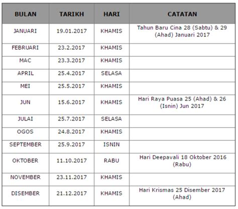 Pertubuhan keselamatan sosial umum tarikh bayaran dan kenaikan pencen ilat perkeso 2021 serta cara pengiraan pembayaran buat penerima skim. Jadual Pembayaran Gaji Kakitangan Awam 2017 | Download Percuma