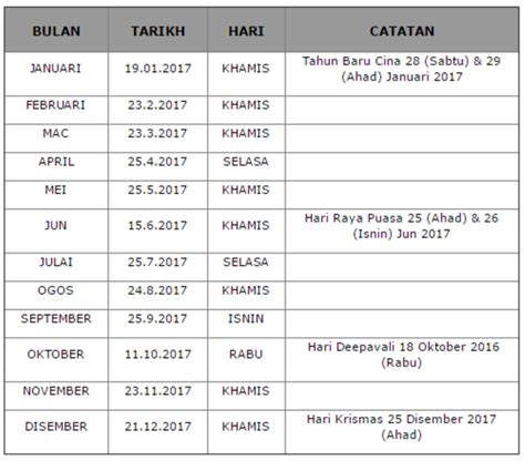 Tarikh pembayaran pencen tahun 2021. Jadual Pembayaran Gaji Kakitangan Awam 2017 | Download Percuma