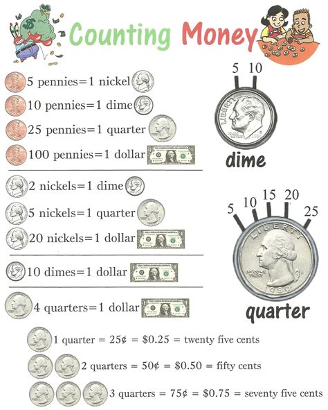 Counting Money Comparing ~anchor Chart Jungle Academy Money Math