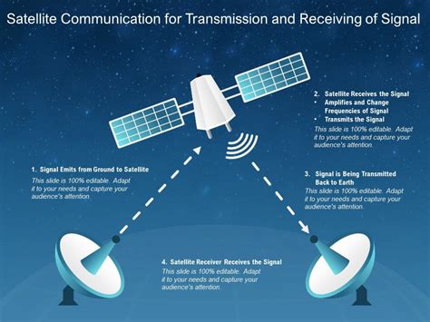 Satellite Telecom The Hidden Potential Of New Space Communications Max Polyakov