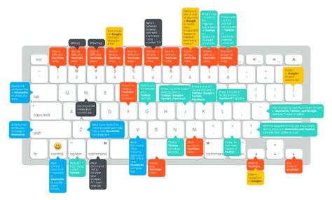 25 useful mac keyboard shortcuts for social media managers