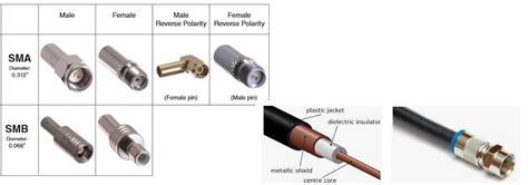 Coaxial Cable Connector Types Iothotspotsnetworks Helium Miner