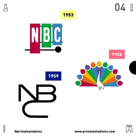 Expertise Thursdays Evolution Of The Nbc Logo — Primate Studio