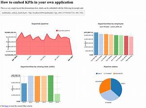 The Dashbuilder Project Embed A Kpi Chart Into Your Web App