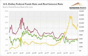 Gold Second Fed Hike And Interest Rates The Market
