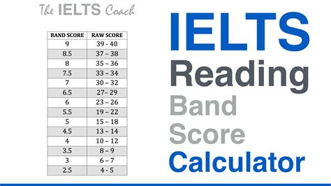 Livescore, results, standings, lineups and match details. IELTS Reading Band Score Calculator - YouTube