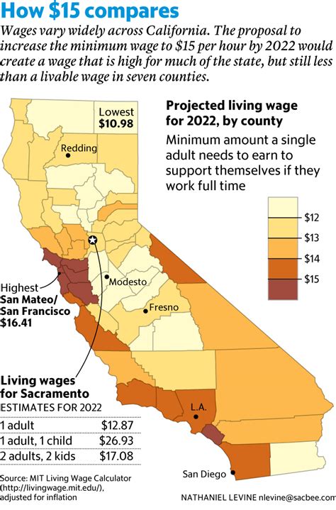 Based on indicative wage rates it is expected that the real living wage rate will be reached for homecare and supported living contracts by 2021/22, and for care homes contracts by 2023/24. California's plan for $15 minimum wage could have huge ...
