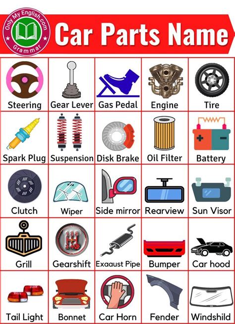 Car Parts Names With Pictures Car Parts Driving Basics English