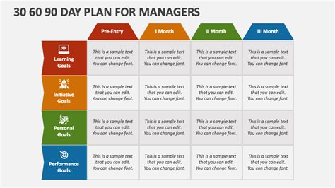 30 60 90 Day Plan For Managers Powerpoint Presentation Slides Ppt