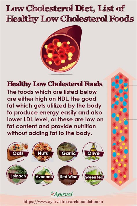 The main goal of a cardiac diet is to reduce sodium and fat intake. Low Cholesterol Diet, List of Healthy Low Cholesterol Foods