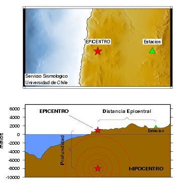 Chile's 2017 census reported a population of 17,574,003 people. TERREMOTOS