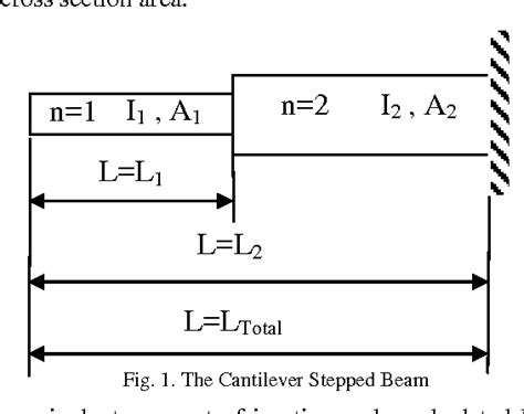 Pdf Calculating Of Natural Frequency Of Stepping Cantilever Beam