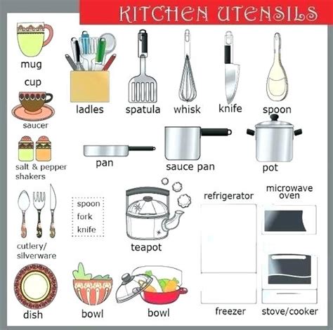 Some utensils are used for cooking, some. Cookware Names In English - Essential Pots And Pans