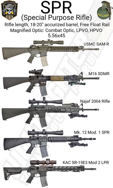 M Carbine Vs M