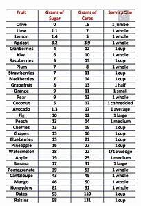 Grams Of Sugar Carbs Chart Healthy Carbs List Diabetic Diet Recipes
