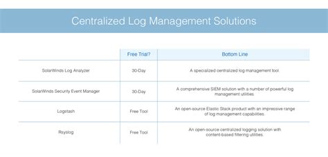 Centralized Logging Solutions Best Practices And Management Dnsstuff