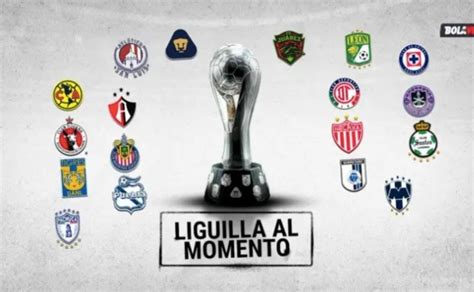 Liguilla Liga MX Clausura 2023 Equipos Clasificados Al Momento Tras La