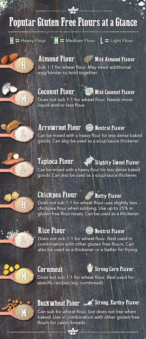 Guide To Gluten Free Flours That Taste Great The Homestead Survival