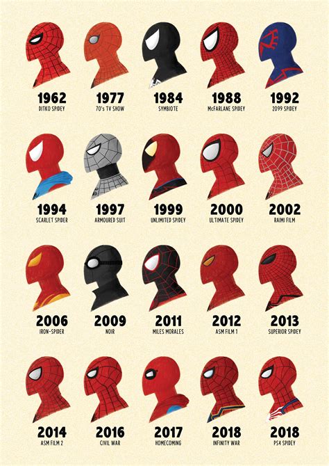 Pin By Daniel Nadler On Comics Spiderman Art Marvel Spiderman