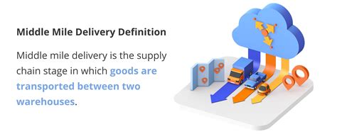 Middle Mile Delivery Optimization In Logistics Tips And Faq