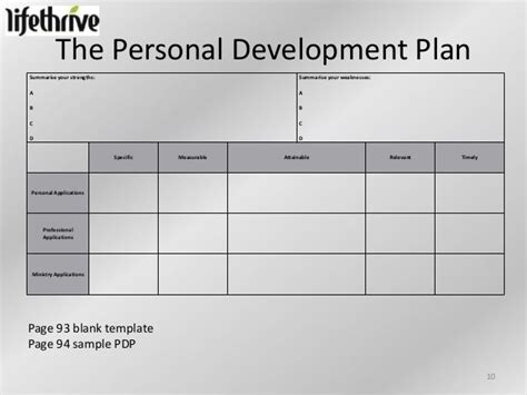 Writing a too generic profile with the word 'personal' is being used for a reason; personal development plan templates - Google Search ...