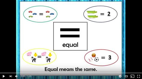 Teaching The Equal Sign And What It Really Means Artofit