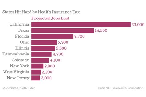 What are health insurance premiums? Obamacare's Health Insurance Tax Could Cost Up to 286,000 ...
