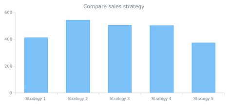 All the you can use different bar types like japanese candlesticks and open, high, low close ohlc. Understanding Stacked Bar Charts: The Worst Or The Best ...