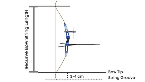 How To Measure Arrow Length Recurve Bow How To String A Recurve Bow