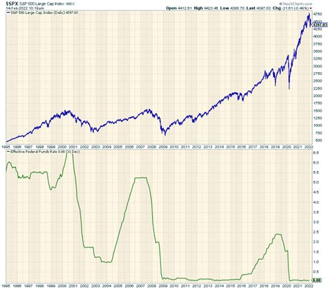 How Many Fed Rate Hikes In 2018