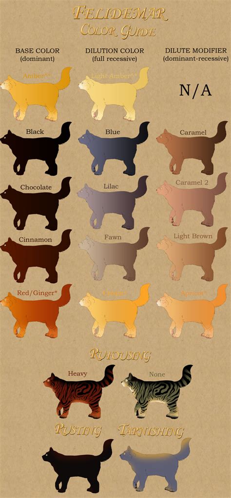 Cat Pelt Colors Guide By Lilwyverngirl On Deviantart