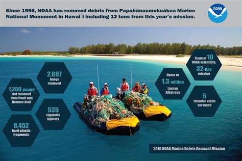 Papahānaumokuākea Marine National Monument Marine Debris Removal