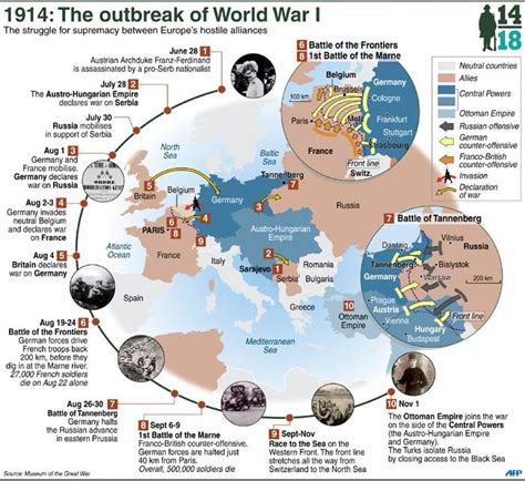 World War I Teaching History History Classroom World History Lessons