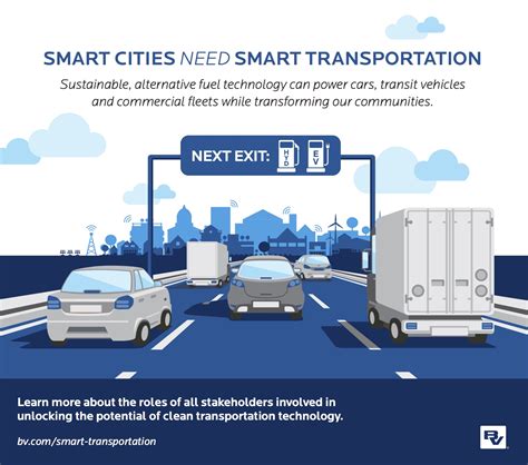 Alternative Fuel Sources To Transform Smart Cities