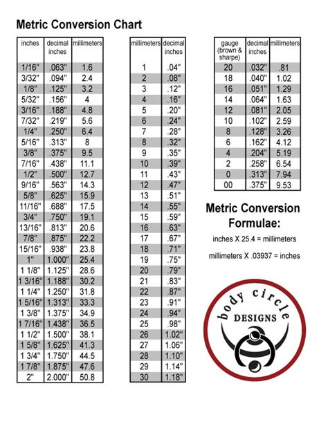 Metric To Standard Conversion Chart Printable Metric System Chart