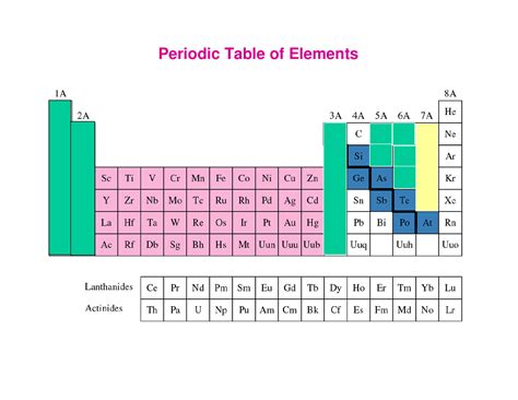Group 7a The Halogens Periodic Table Of Elements Chem 162 Docsity