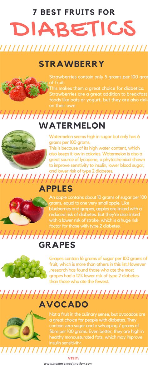 Best Fruits And Vegetables To Eat For Diabetes Diabeteswalls