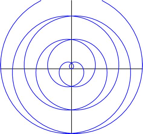 Math Archimedean Spiral Symmetry Test Math Solves Everything