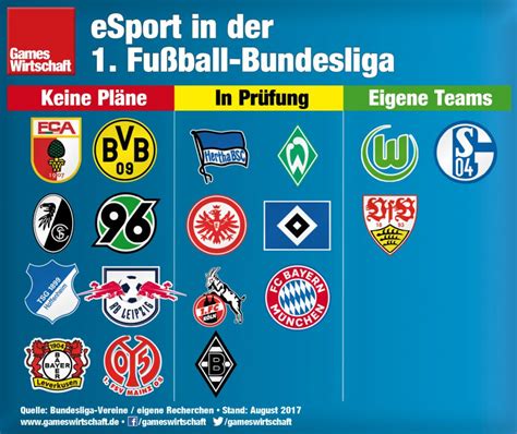 Bundesliga Team Logos 2020 / Bundesliga : Le Bayern battu, le Borussia