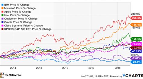 Is nanofilm (mzh) share price overvalued? Nanofilm Share Price Chart / 4 4 Violin Note Sticker Full ...