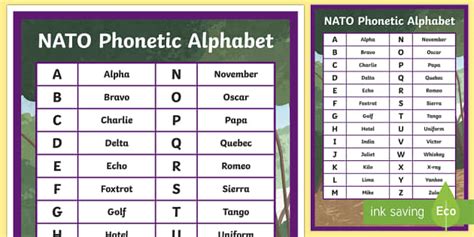 Phonetic Alphabet Pattern Oppidan Library