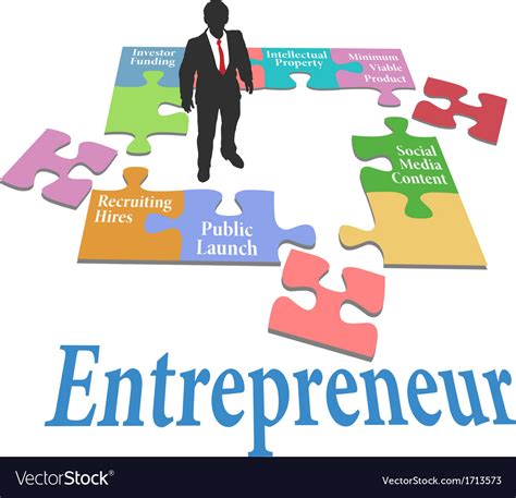 Entrepreneur Find Startup Business Model Vector Image