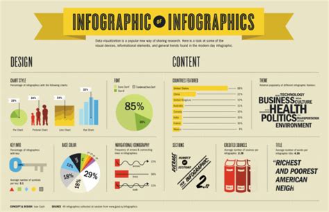 6 Cara Simpel Mendesain Infografik Jasa Presentasi