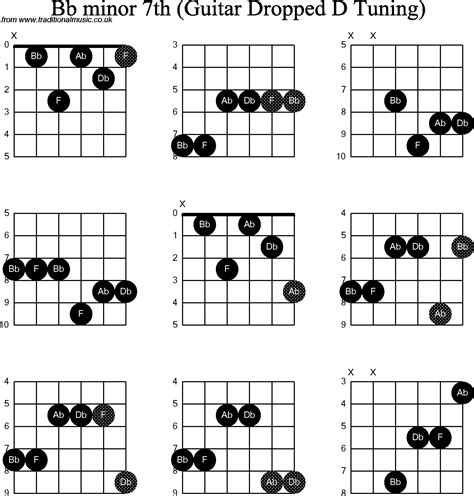 Chord Diagrams For Dropped D Guitardadgbe Bb Minor7th