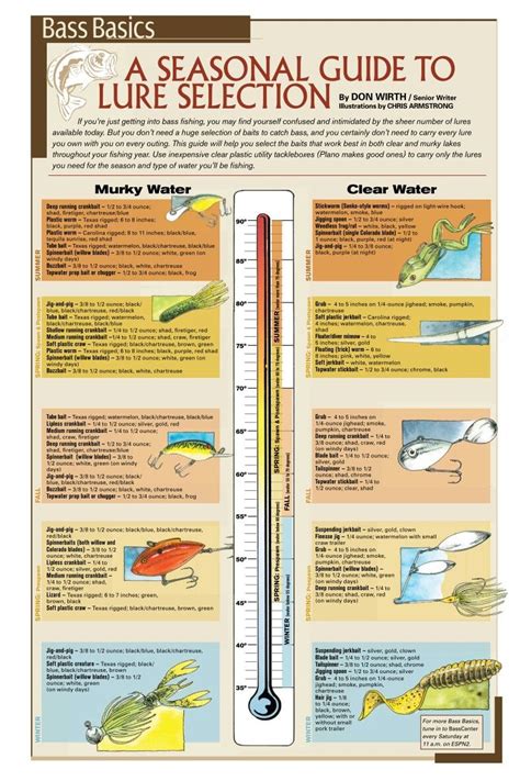 Bass Fishing Color Chart Hartmant1997