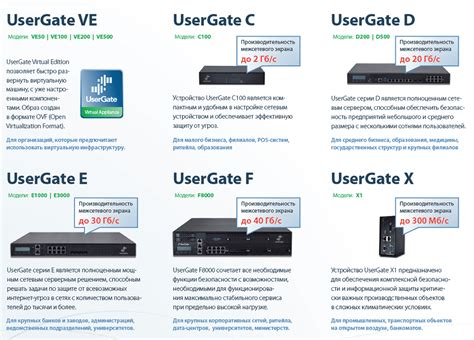 Usergate f8000. Межсетевой экран usergate c100. Межсетевой экран usergate d500. Usergate 8000. Межсетевой экран c100 f.