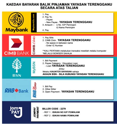 Pinjaman pendidikan yayasan bank rakyat syarat dan kelayakan 1. Biasiswa Pinjaman Yayasan Terengganu 2021:Semak kelayakan ...