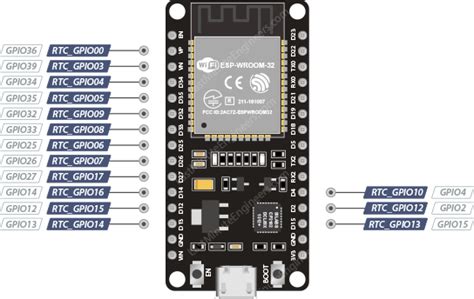 Esp Pinout Reference Last Minute Engineers