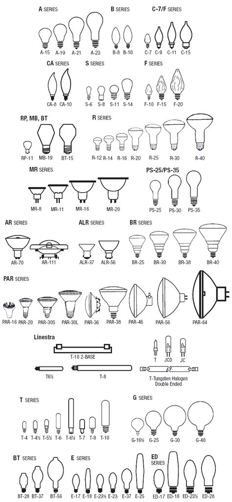 The candelabra e12 has a it is used in most incandescent, halogen, cfl, ccfl, and hid light bulbs. Light Bulb Shape and Size Chart | Reference Charts | Bulbs.com