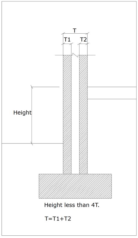 Building Guidelines Requirements For Foundations Rising Walls